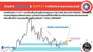 กัปตัน เทรดดิง
กัปตัน เทรดดิง
ตัวอย่าง DEMAND & SUPPLY ทางจิตวิทยาของเทรดเดอร์
ตัวอย่าง Local Demand
ตัวอย่าง Local Demand
กราฟตัวอย่าง EURJPY ราคาได้เคลือนตัวอยู่ในกราฟรูปแบบ FALLING BULLISH WEDGE และราคาได้
เบรคกราฟรูปแบบดังกล่าวลงมา จะมีเหล่าเทรดเดอร์ทีเฝารอให้ราคากลับมาทดสอบบริเวณกรอบดัง
กล่าวเพือ BUY ตามเทรนด์ไป จุดนีเราเรียกว่า "LOCAL DEMAND"
 