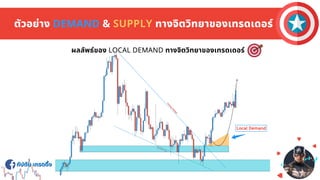 กัปตัน เทรดดิง
กัปตัน เทรดดิง
ตัวอย่าง DEMAND & SUPPLY ทางจิตวิทยาของเทรดเดอร์
ผลลัพธ์ของ LOCAL DEMAND ทางจิตวิทยาของเทรดเดอร์
 