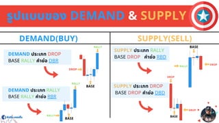 Support Rally Demand Trading Demand Supply.pdf