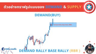 กัปตัน เทรดดิง
กัปตัน เทรดดิง
ตัวอย่างกราฟรูปแบบของ DEMAND & SUPPLY
DEMAND(BUY)
DEMAND RALLY BASE RALLY (RBR )
 