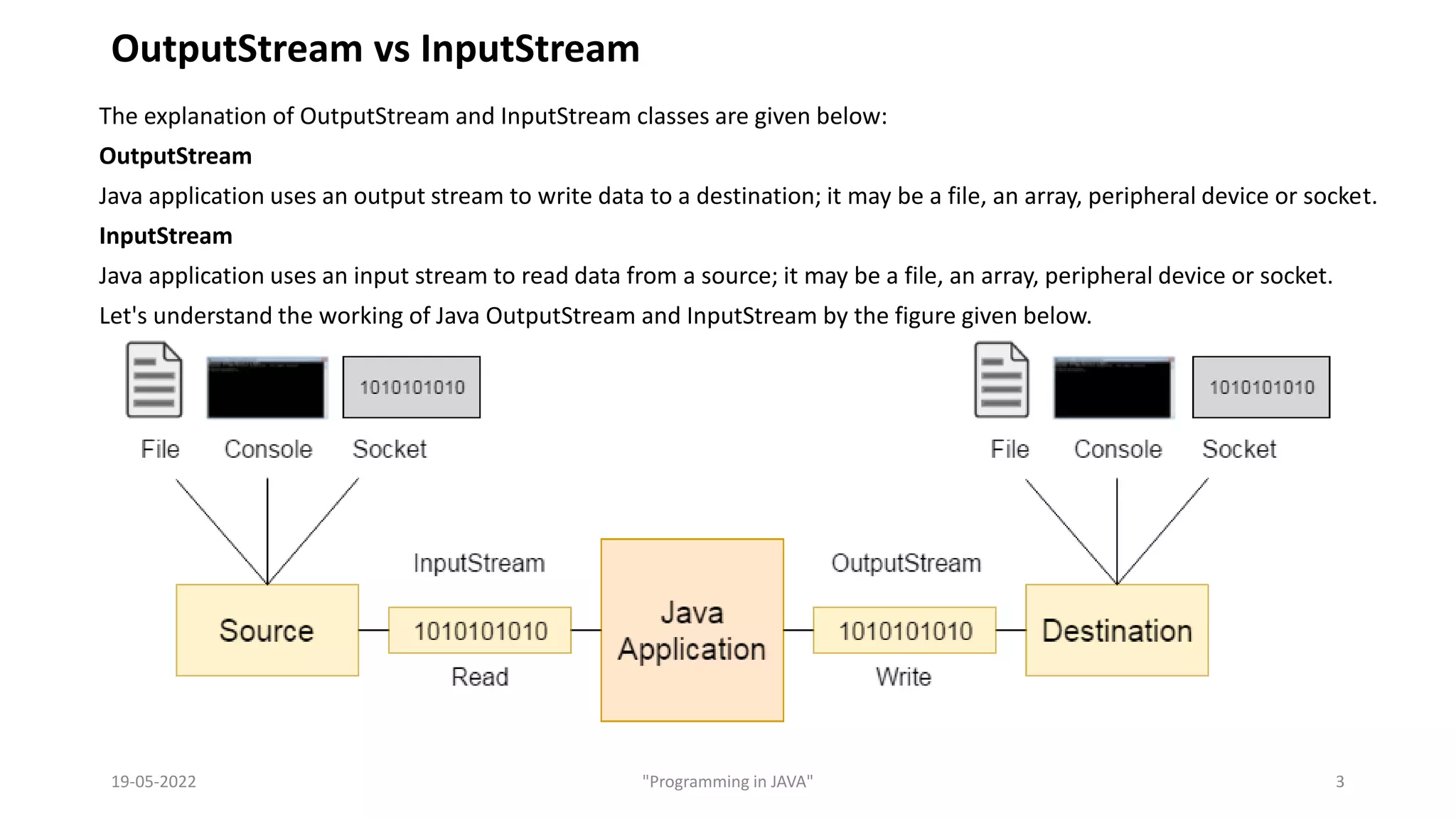 1.26 File Input-Output in JAVA.pptx