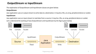1.26 File Input-Output in JAVA.pptx