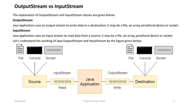 1.26 File Input-Output in JAVA.pptx