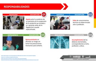 RESPONSABILIDADES
ABANDONO DESCRIPCIÓN
IMPRUDENCIA DESCRIPCIÓN NEGLIGENCIA DESCRIPCIÓN
Apatía ante la condición de
un paciente y/o la suspensión
de la asistencia ya iniciada a
un paciente antes de la
llegada de la ayuda
especializada.
Apresuramiento en
afrontar un riesgo sin
tomar las precauciones
necesarias para evitarlo.
Incumplimiento de los
deberes elementales,
correspondientes al arte,
profesión u oficio.
https://www.hispantv.com/noticias/palestina/74665/palestinos-disparos-israel-qalandia-refugiados
https://zh-cn.facebook.com/pg/theoath2/posts/
https://neuronerdz.com/top-ten-most-popular-jobs-among-psychopaths/
http://entrenadorestsa.com/wp-content/uploads/2018/07/responsabilidad-social-derechos-humanos-2.pdf
IMPERICIA DESCRIPCIÓN
Falta de conocimientos
técnicos en determinado
arte o profesión.
 