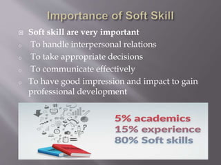 1. Soft skills PPT.pptx