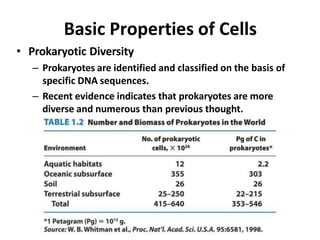 Basic Properties of Cells
• Prokaryotic Diversity
– Prokaryotes are identified and classified on the basis of
specific DNA sequences.
– Recent evidence indicates that prokaryotes are more
diverse and numerous than previous thought.
 