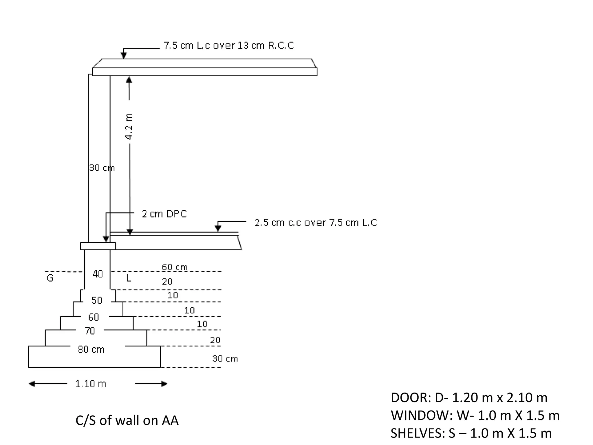 DOOR: D- 1.20 m x 2.10 m
WINDOW: W- 1.0 m X 1.5 m
SHELVES: S – 1.0 m X 1.5 m
C/S of wall on AA
 