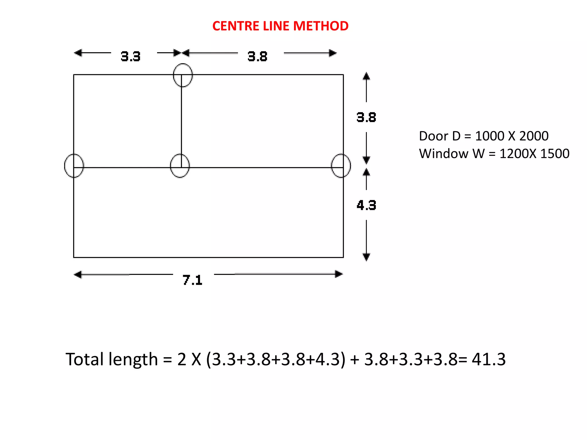 CENTRE LINE METHOD
Total length = 2 X (3.3+3.8+3.8+4.3) + 3.8+3.3+3.8= 41.3
Door D = 1000 X 2000
Window W = 1200X 1500
 