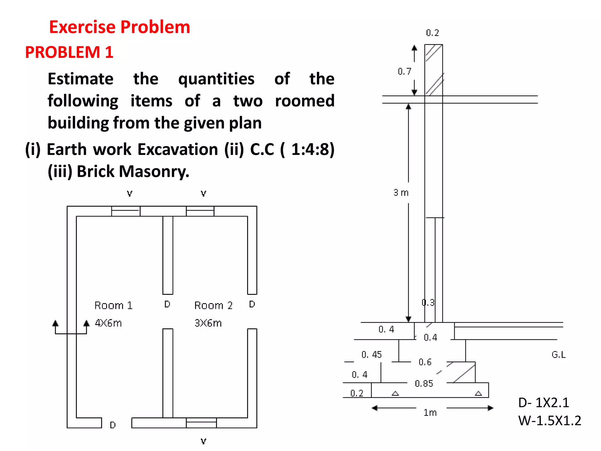 Exercise Problem
PROBLEM 1
Estimate the quantities of the
following items of a two roomed
building from the given plan
(i) Earth work Excavation (ii) C.C ( 1:4:8)
(iii) Brick Masonry.
D- 1X2.1
W-1.5X1.2
 