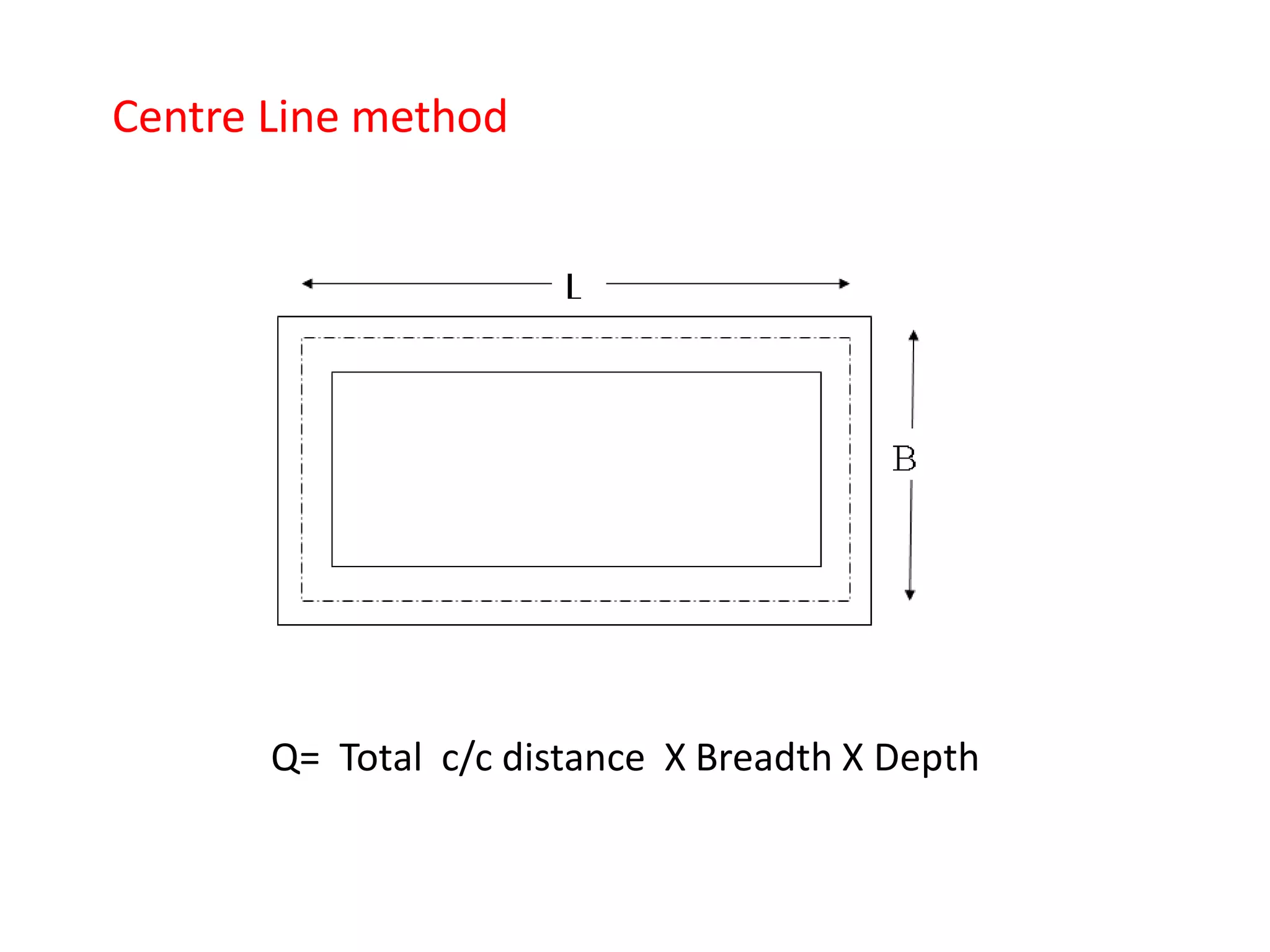 Centre Line method
Q= Total c/c distance X Breadth X Depth
 