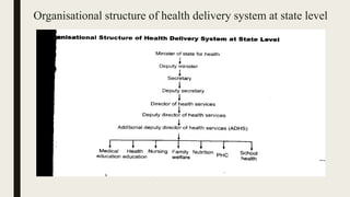 Organisational structure of health delivery system at state level
 