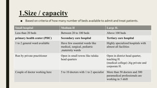 1.Size / capacity
■ Based on criteria of how many number of beds available to admit and treat patients.
Small hospital Medium H Large H.
Less than 20 beds Between 20 to 100 beds Above 100 beds
primary health center (PHC) Secondary care hospital Tertiary care hospital
1 to 2 general ward available Have few essential wards like
medical, surgical, pediatric
,maternity wards
Highly specialized hospitals with
almost all facilities
Run by private practitioner Open in small towns like taluka
head quarters
Open in district head quarter,
teaching H.
(medical college) ,big private and
corporate H.
Couple of doctor working here 5 to 10 doctors with 1 to 2 specialist More than 50 doctors and 300
paramedical professionals are
working in 3 shift
 