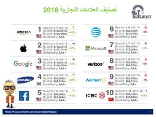 ‫التجارية‬ ‫العالمات‬ ‫تصنيف‬
2018
18
https://www.linkedin.com/in/profakramhassan
 