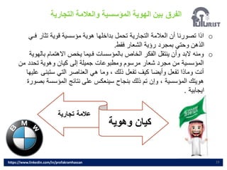 ‫التجارية‬ ‫والعالمة‬ ‫المؤسسية‬ ‫الهوية‬ ‫بين‬ ‫الفرق‬
19
o
‫ف‬ ‫تثار‬ ‫قوية‬ ‫مؤسسية‬ ‫هوية‬ ‫بداخلها‬ ‫تحمل‬ ‫التجارية‬ ‫العالمة‬ ‫أن‬ ‫تصورنا‬ ‫اذا‬
‫ـي‬
‫فقط‬ ‫الشعار‬ ‫رؤية‬ ‫بمجرد‬ ‫وحتي‬ ‫الذهن‬
.
o
‫بال‬ ‫االهتمام‬ ‫يخص‬ ‫فـيما‬ ‫بالمؤسسات‬ ‫الخاص‬ ‫الفكر‬ ‫ينتقل‬ ‫وأن‬ ‫البد‬ ‫ومنه‬
‫هوية‬
‫من‬ ‫تحدد‬ ‫وهوية‬ ‫كيان‬ ‫إلى‬ ‫جميلة‬ ‫ومطبوعات‬ ‫مرسوم‬ ‫شعار‬ ‫مجرد‬ ‫من‬ ‫المؤسسية‬
‫ستبنى‬ ‫التي‬ ‫العناصر‬ ‫هي‬ ‫وما‬ ، ‫ذلك‬ ‫تفعل‬ ‫كيف‬ ‫وأيضا‬ ‫تفعل‬ ‫وماذا‬ ‫أنت‬
‫عليها‬
‫ب‬ ‫المؤسسة‬ ‫نتائج‬ ‫على‬ ‫سينعكس‬ ‫بنجاح‬ ‫ذلك‬ ‫تم‬ ‫وإن‬ ، ‫المؤسسية‬ ‫هويتك‬
‫صورة‬
‫ايجابية‬
.
‫تجارية‬ ‫عالمة‬
‫وهوية‬ ‫كيان‬
https://www.linkedin.com/in/profakramhassan
 