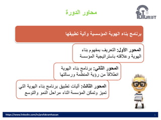 5
‫الدورة‬ ‫محاور‬
‫تطبيقها‬ ‫وآلية‬ ‫المؤسسية‬ ‫الهوية‬ ‫بناء‬ ‫برنامج‬
‫األول‬ ‫المحور‬
:
‫بنا‬ ‫بمفهوم‬ ‫التعريف‬
‫ء‬
‫المؤ‬ ‫باستراتيجية‬ ‫وعالقته‬ ‫الهوية‬
‫سسة‬
‫الثاني‬ ‫المحور‬
:
‫الهوي‬ ‫بناء‬ ‫برنامج‬
‫ة‬
‫ورسالت‬ ‫المنظمة‬ ‫رؤية‬ ‫من‬ ً‫ا‬‫انطالق‬
‫ها‬
‫الثالث‬ ‫المحور‬
:
‫الهو‬ ‫بناء‬ ‫برنامج‬ ‫تطبيق‬ ‫آليات‬
‫التي‬ ‫ية‬
‫والتوس‬ ‫النمو‬ ‫مراحل‬ ‫اثناء‬ ‫المؤسسة‬ ‫وتمكن‬ ‫تميز‬
‫ع‬
https://www.linkedin.com/in/profakramhassan
 