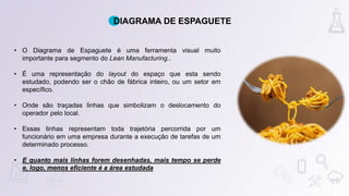 • O Diagrama de Espaguete é uma ferramenta visual muito
importante para segmento do Lean Manufacturing..
• É uma representação do layout do espaço que esta sendo
estudado, podendo ser o chão de fábrica inteiro, ou um setor em
específico.
• Onde são traçadas linhas que simbolizam o deslocamento do
operador pelo local.
• Essas linhas representam toda trajetória percorrida por um
funcionário em uma empresa durante a execução de tarefas de um
determinado processo.
• E quanto mais linhas forem desenhadas, mais tempo se perde
e, logo, menos eficiente é a área estudada
DIAGRAMA DE ESPAGUETE
 