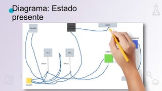 Diagrama: Estado
presente
 