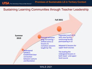 WALS 2021
Promises of Sustainable LS in Tertiary Context
Sustaining Learning Communities through Teacher Leadership
Redesigned
Syllabus;
Established clear
connection
between Lecture
and Recitation
Planned semester
long TA training –
shifted some LS
lessons to
recitation sessions
taught by TAs
Expanded reach of LS
with new faculty,
continuing faculty
participating in LS
Adapted LS lessons for
upper-level courses
TAs leading the
redesigned lessons in
both lower- and upper-
level course
Summer
2019
Fall 2021
 