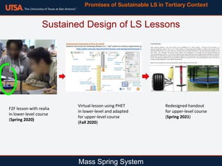 Mass Spring System
Promises of Sustainable LS in Tertiary Context
Sustained Design of LS Lessons
F2F lesson with realia
in lower-level course
(Spring 2020)
Virtual lesson using PHET
in lower-level and adapted
for upper-level course
(Fall 2020)
Redesigned handout
for upper-level course
(Spring 2021)
 