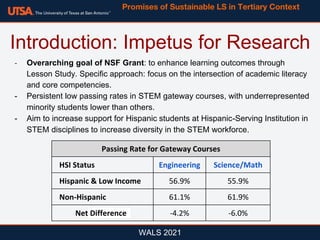 WALS 2021
- Overarching goal of NSF Grant: to enhance learning outcomes through
Lesson Study. Specific approach: focus on the intersection of academic literacy
and core competencies.
- Persistent low passing rates in STEM gateway courses, with underrepresented
minority students lower than others.
- Aim to increase support for Hispanic students at Hispanic-Serving Institution in
STEM disciplines to increase diversity in the STEM workforce.
Introduction: Impetus for Research
Promises of Sustainable LS in Tertiary Context
Passing Rate for Gateway Courses
HSI Status Engineering Science/Math
Hispanic & Low Income 56.9% 55.9%
Non-Hispanic 61.1% 61.9%
Net Difference -4.2% -6.0%
 