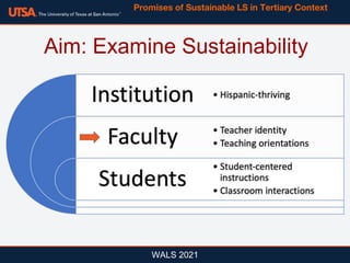 WALS 2021
Aim: Examine Sustainability
Promises of Sustainable LS in Tertiary Context
 