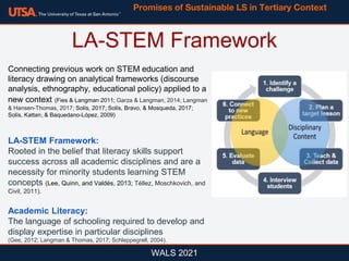 LA-STEM Framework
WALS 2021
Connecting previous work on STEM education and
literacy drawing on analytical frameworks (discourse
analysis, ethnography, educational policy) applied to a
new context (Fies & Langman 2011; Garza & Langman, 2014; Langman
& Hansen-Thomas, 2017; Solís, 2017; Solís, Bravo, & Mosqueda, 2017;
Solís, Kattan, & Baquedano-López, 2009)
LA-STEM Framework:
Rooted in the belief that literacy skills support
success across all academic disciplines and are a
necessity for minority students learning STEM
concepts (Lee, Quinn, and Valdés, 2013; Téllez, Moschkovich, and
Civil, 2011).
Academic Literacy:
The language of schooling required to develop and
display expertise in particular disciplines
(Gee, 2012; Langman & Thomas, 2017; Schleppegrell, 2004).
Promises of Sustainable LS in Tertiary Context
 