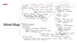 Mind Map
 