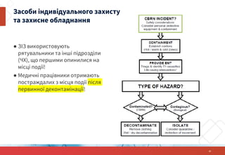 ● ЗІЗ використовують
рятувальники та інші підрозділи
(ЧХ), що першими опинилися на
місці події!
● Медичні працівники отримають
постраждалих з місця події після
первинної деконтамінації!
10
Засоби індивідуального захисту
та захисне обладнання
 
