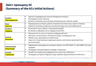 12
Зміст принципу 6С
(Summary of the 6Cs Initial Actions)
Confirm
Підтвердження
• Одягніть індивідуальне захисне обладнання (якщо є)
• Попередити інших поблизу
• Визначте можливі шляхи впливу (наприклад, їжа, повітря, шкіра)
Clear
Чистота
• Переміщення за вітром, щоб не потрапили частинки газу, пари чи повітря
• Перейти на безпечну відстань (за межами будь-якої зони обмеження)
Cordons
Кордони
• Встановити зони: гарячу і теплу (дезактивації)
• Встановити офіційну чисту / брудну лінію (CDL)
Control
Контроль
• Припинити їсти, пити чи палити в забрудненій зоні
• Контроль та моніторинг повторного входу та виходу до/із зон
• Обмежте рух, враховуючи напрям вітру
• Захистити територію для подальшої оцінки, включаючи криміналістику
(експлуатацію)
Communicate
Комунікації
• Інформуйте командування, використовуючи звіт METHANE та / або CBRN1 звіт про
інцидент
• Попередити місцеві медичні заклади та персонал
Contain
Стримання
• Запобігати вторинному забрудненню, якщо існує небезпека
• Попередити вторинні інфекції, якщо наявний заразний біологічний агент
 