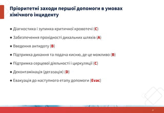 ● Діагностика і зупинка критичної кровотечі (C)
● Забезпечення прохідності дихальних шляхів (A)
● Введення антидоту (B)
● Підтримка дихання та подача кисню, де це можливо (B)
● Підтримка серцевої діяльності і циркуляції (С)
● Деконтамінація (дегазація) (D)
● Евакуація до наступного етапу допомоги (Evac)
Пріоритетні заходи першої допомоги в умовах
хімічного інциденту
17
 