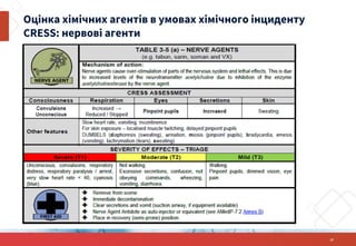 Оцінка хімічних агентів в умовах хімічного інциденту
CRESS: нервові агенти
27
 