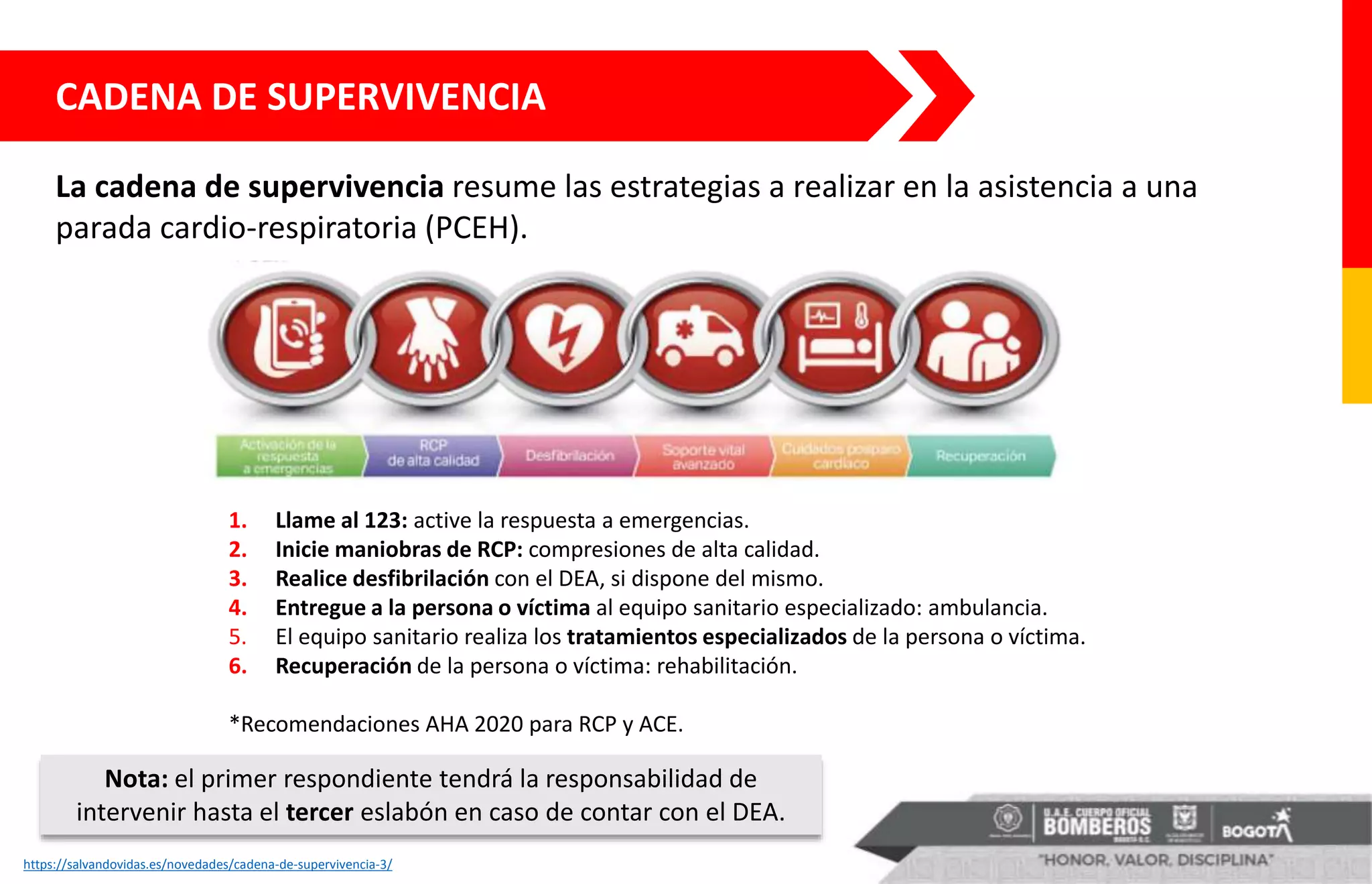 CADENA DE SUPERVIVENCIA
https://salvandovidas.es/novedades/cadena-de-supervivencia-3/
La cadena de supervivencia resume las estrategias a realizar en la asistencia a una
parada cardio-respiratoria (PCEH).
Nota: el primer respondiente tendrá la responsabilidad de
intervenir hasta el tercer eslabón en caso de contar con el DEA.
1. Llame al 123: active la respuesta a emergencias.
2. Inicie maniobras de RCP: compresiones de alta calidad.
3. Realice desfibrilación con el DEA, si dispone del mismo.
4. Entregue a la persona o víctima al equipo sanitario especializado: ambulancia.
5. El equipo sanitario realiza los tratamientos especializados de la persona o víctima.
6. Recuperación de la persona o víctima: rehabilitación.
*Recomendaciones AHA 2020 para RCP y ACE.
 