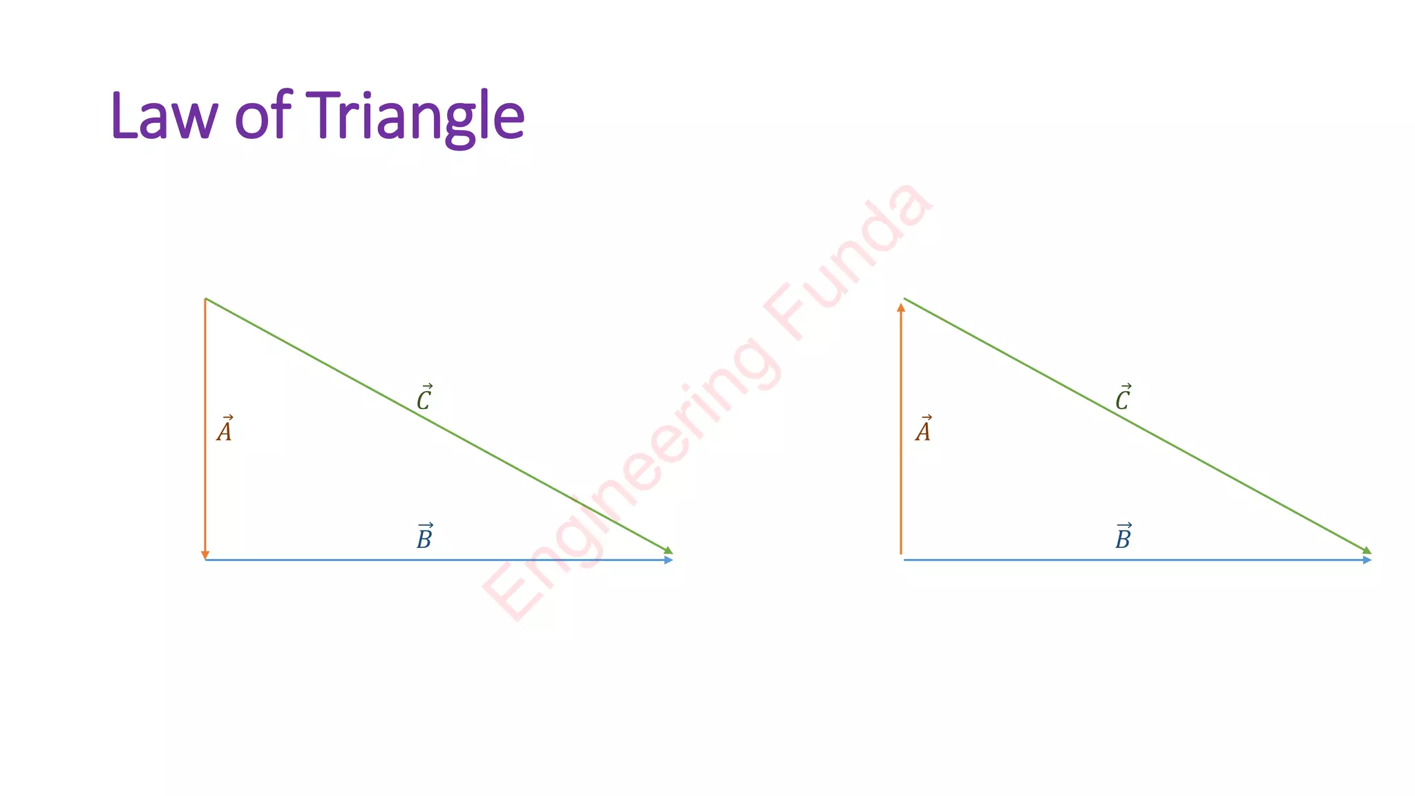 Law of Triangle
Ԧ
𝐴
𝐵
Ԧ
𝐶
Ԧ
𝐴
𝐵
Ԧ
𝐶
E
n
g
i
n
e
e
r
i
n
g
F
u
n
d
a
 