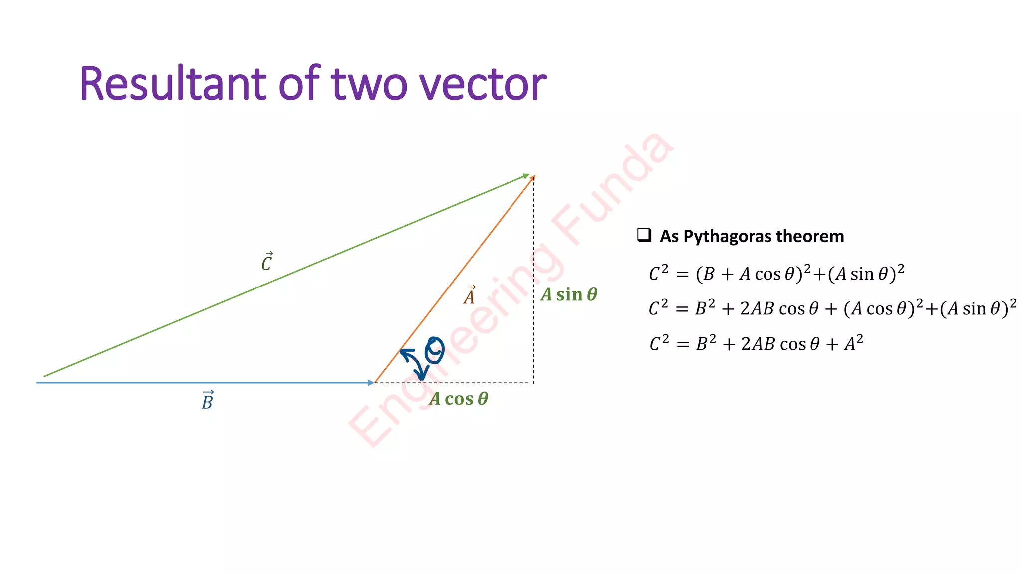 Resultant of two vector
Ԧ
𝐴
𝐵
Ԧ
𝐶
𝑨 𝐜𝐨𝐬 𝜽
𝑨 𝐬𝐢𝐧 𝜽
❑ As Pythagoras theorem
𝐶2 = (𝐵 + 𝐴 cos 𝜃)2+(𝐴 sin 𝜃)2
𝐶2 = 𝐵2 + 2𝐴𝐵 cos 𝜃 + (𝐴 cos 𝜃)2+(𝐴 sin 𝜃)2
𝐶2 = 𝐵2 + 2𝐴𝐵 cos 𝜃 + 𝐴2
E
n
g
i
n
e
e
r
i
n
g
F
u
n
d
a
 