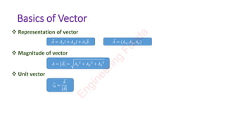 Vector Analysis.pdf