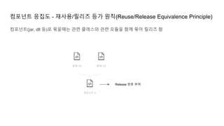 컴포넌트 응집도 - 재사용/릴리즈 등가 원칙(Reuse/Release Equivalence Principle)
클래스A 클래스B
컴포넌트 A
컴포넌트(jar, dll 등)로 묶을때는 관련 클래스와 관련 모듈을 함께 묶어 릴리즈 함
Release 번호 부여
 