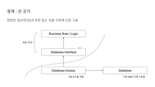 경계 : 선 긋기
Database Interface
Database Access Database
Business Rule / Logic
다른 DB로 교체 가능함
SQL 생성
DB 컨트롤 역할
< I >
관련된 것(의존성)과 관련 없는 것을 구분해 선을 그음
 
