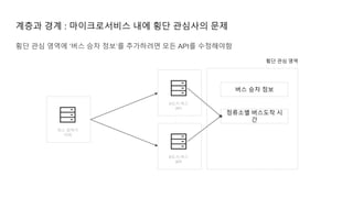 계층과 경계 : 마이크로서비스 내에 횡단 관심사의 문제
A도시 버스
API
B도시 버스
API
버스 검색기
서버
정류소별 버스도착 시
간
횡단 관심 영역
횡단 관심 영역에 ‘버스 승차 정보’를 추가하려면 모든 API를 수정해야함
버스 승차 정보
 