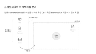 프레임워크와 아키텍처를 분리
Spring
Framework
아키텍처 경계
MySQL
신규 Framework or DB로 이관을 대비해 특정 DB나 특정 Framework에 의존되지 않도록 함
표준 라이브
러리
Core
Code
React
관심 없는
세부 사항
아키텍처
의존 X
 