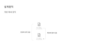 설계원칙
개방 폐쇄 원칙
부모 클래스
(고수준정책)
자식 클래스
(저수준정책)
확장에 열려 있음
변경에 닫혀 있음
 