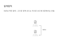 부모 클래스
(고수준정책)
자식 클래스
(저수준정책)
의존 X
설계원칙
의존성 역전 원칙 : 고수준 정책 코드는 저수준 코드에 의존해서는 안됨
 