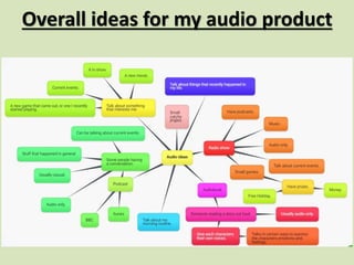 Overall ideas for my audio product
 