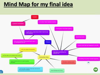 Mind Map for my final idea
 