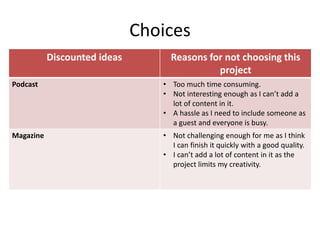 Choices
Discounted ideas Reasons for not choosing this
project
Podcast • Too much time consuming.
• Not interesting enough as I can’t add a
lot of content in it.
• A hassle as I need to include someone as
a guest and everyone is busy.
Magazine • Not challenging enough for me as I think
I can finish it quickly with a good quality.
• I can’t add a lot of content in it as the
project limits my creativity.
 