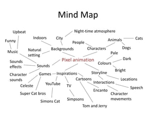 Mind Map
Pixel animation
Characters
Colours
Storyline
Animals
People
Cats
Backgrounds
Bright
Pale
Natural
setting
City
Indoors
Dogs
Inspirations
Sounds
Sounds
effects
Character
sounds
YouTube TV
Cartoons
Interactions
Locations
Dark
Speech
Games
Simons Cat
Super Cat bros
Celeste
Simpsons
Tom and Jerry
Music
Upbeat
Funny
Night-time atmosphere
Character
movements
Encanto
 