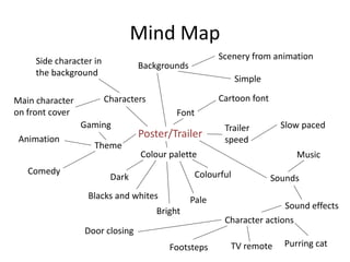 Mind Map
Poster/Trailer
Colour palette
Backgrounds
Theme
Pale
Scenery from animation
Simple
Slow paced
Font
Gaming
Animation
Blacks and whites
Bright
Dark
Characters
Colourful
Trailer
speed
Cartoon font
Main character
on front cover
Sounds
Sound effects
Music
Character actions
Footsteps TV remote Purring cat
Side character in
the background
Door closing
Comedy
 