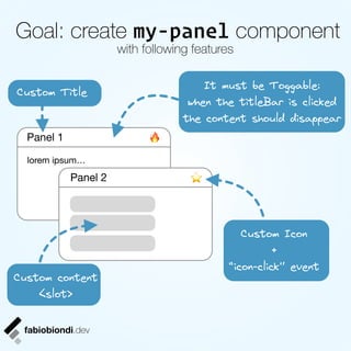 Create Web Components using Google Lit | PDF
