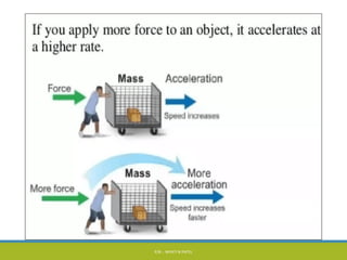 P/B :- NIYATI N PATEL
 