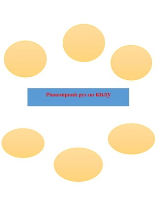 Рівномірний рух по колу
 