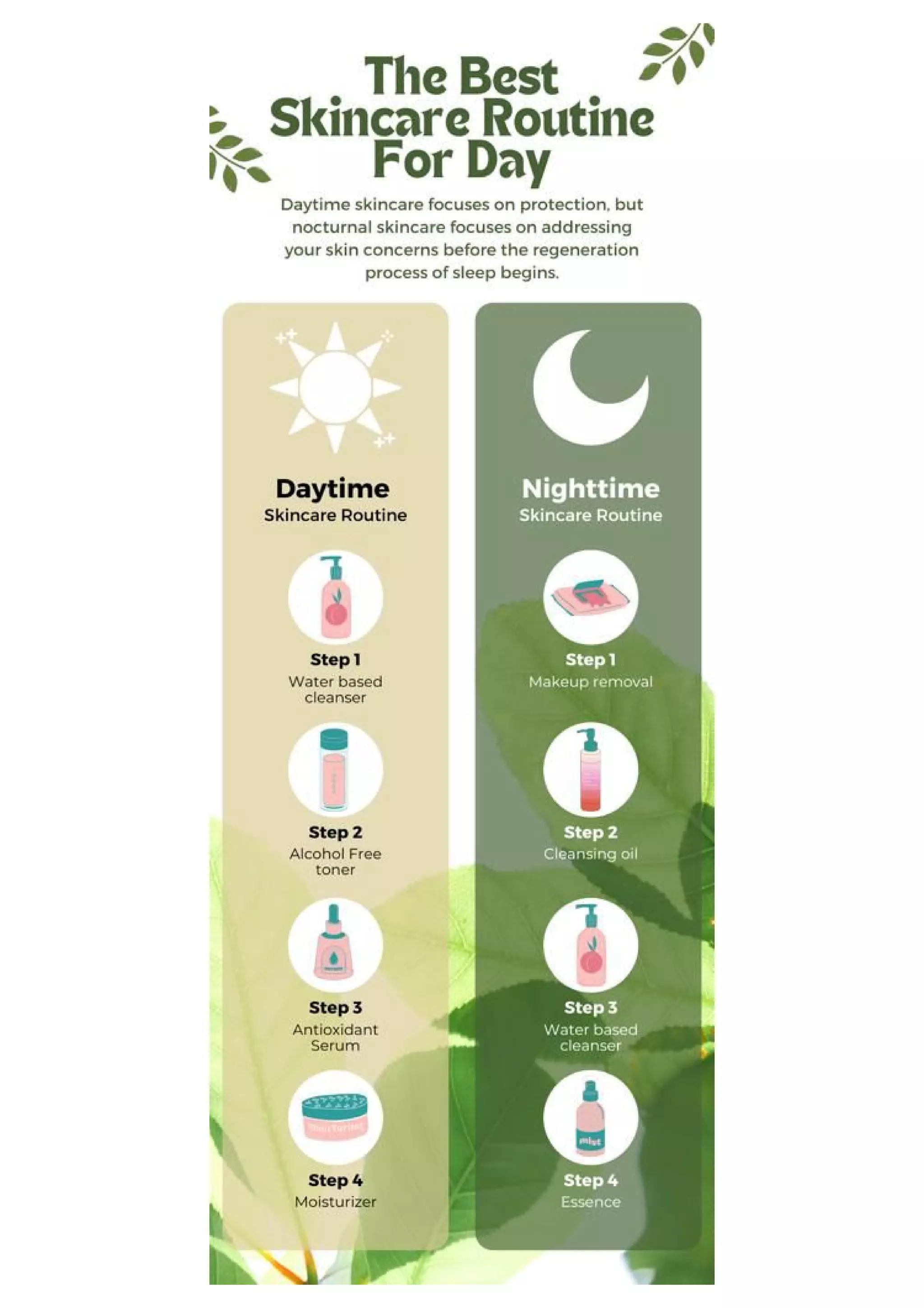 Best SkinCare Routine | PDF